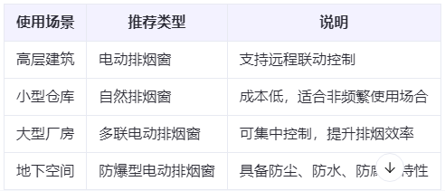 千阳兰州千阳排烟窗选购建议表 千阳兰州千阳排烟窗选购建议表